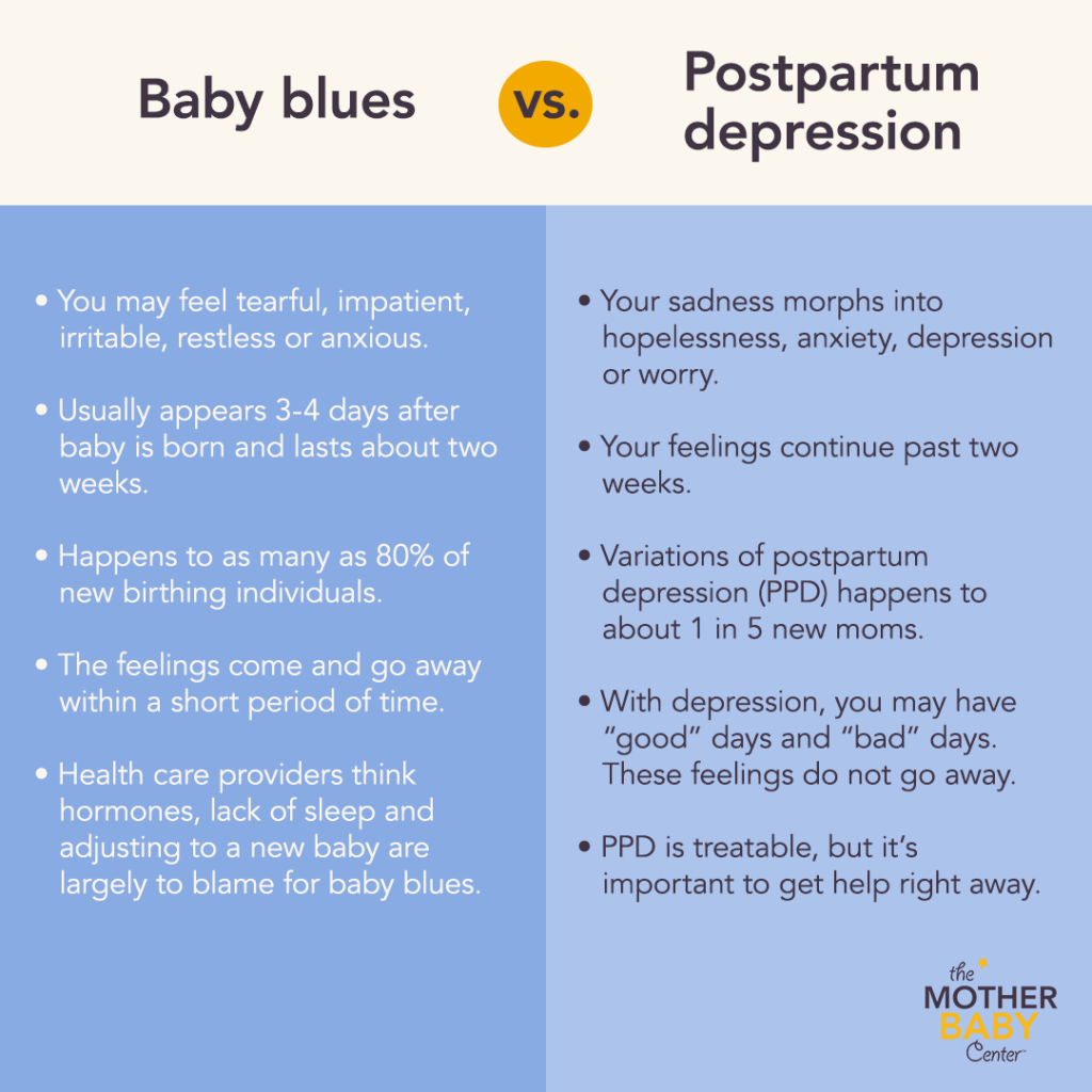 What to expect during the postpartum recovery period